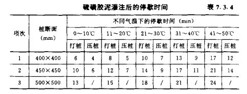 夷陵混凝土预制桩的接桩